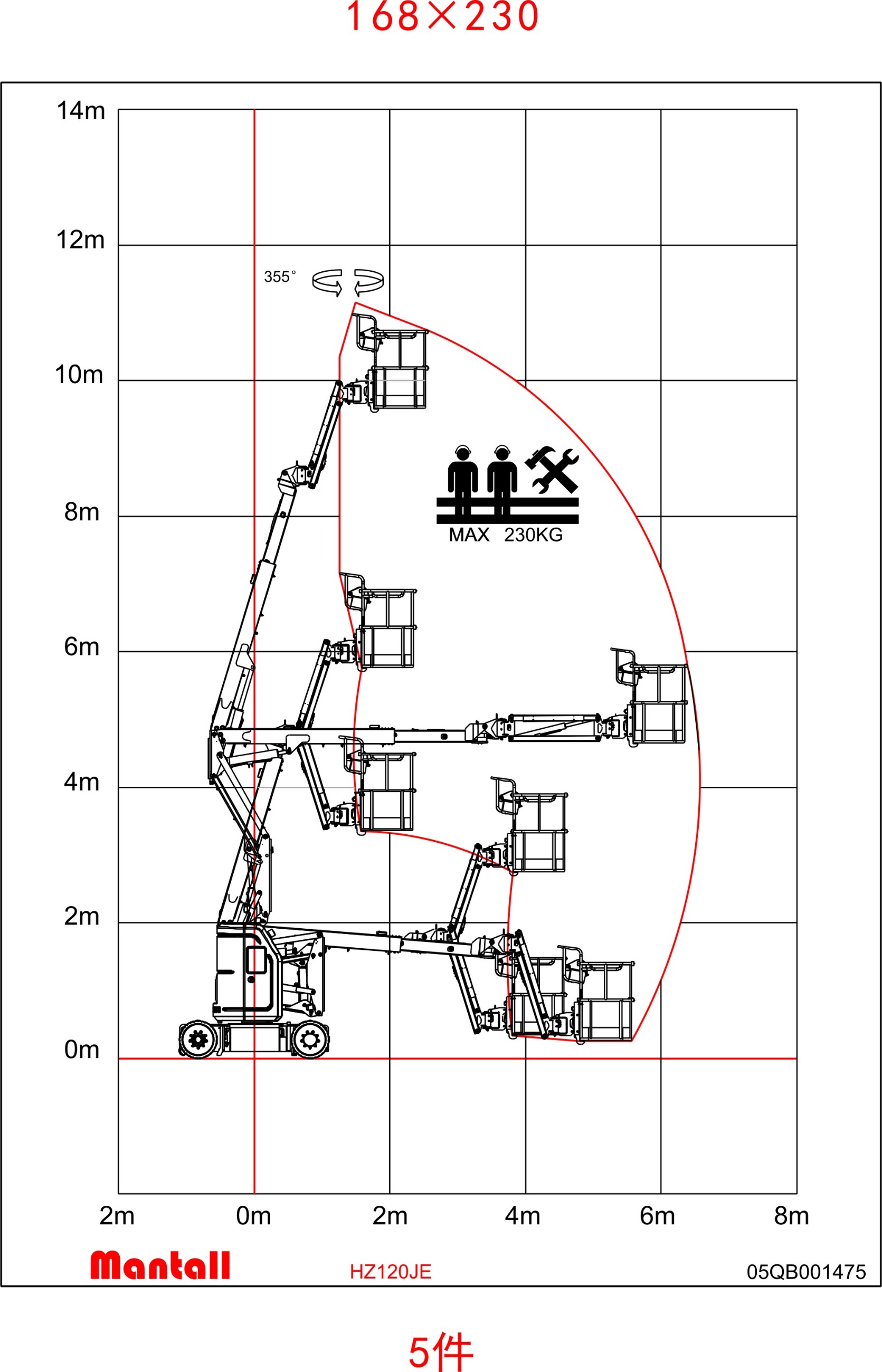 Working Heights